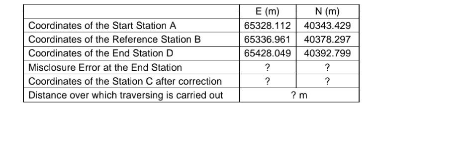 Work Out The Coordinates N E Of A Station C From The Designated Control Stations A D With Known Coordinates N 2