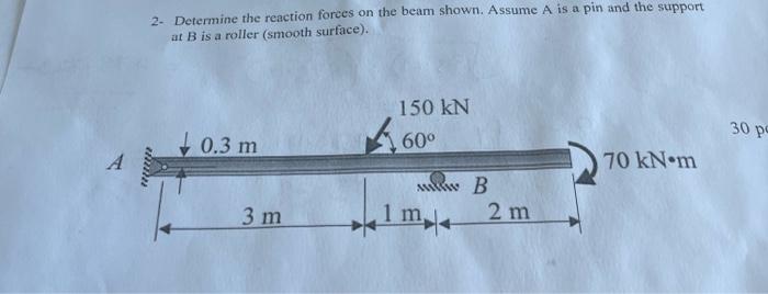 2 Determine The Reaction Forces On The Beam Shown Assume A Is A Pin And The Support At B Is A Roller Smooth Surface 1