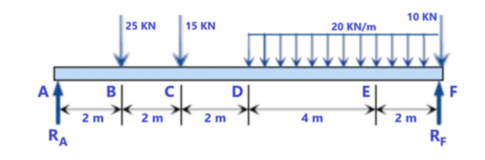 Find The Maximum Shear And Moment Values By Using The Shear And Moment Diagram The Section Of The Rectangular Beam Has 1
