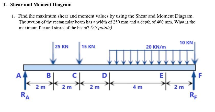 I Shear And Moment Diagram 1 Find The Maximum Shear And Moment Values By Using The Shear And Moment Diagram The Sect 1