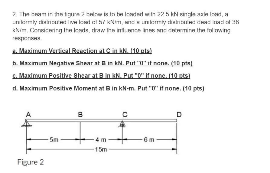 Use Method Of Sections Or Method Of Joints To Solve For The Following Unknowns On The Truss System Shown In Figure 2 Fo 3