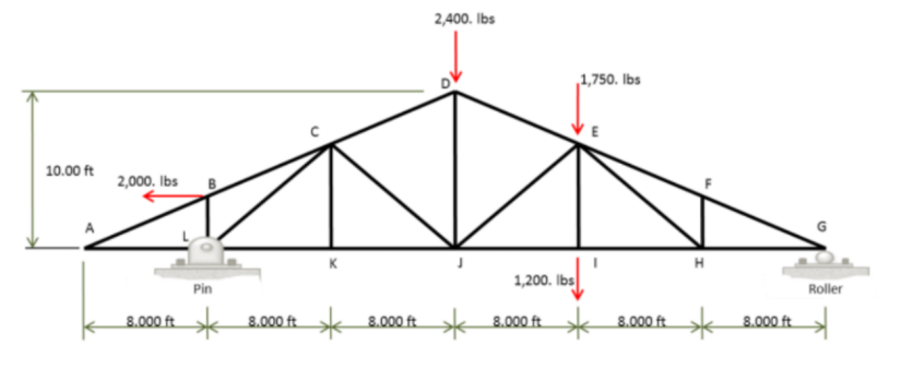 Stress Analysis Of Trusses Calculate The Internal Force In Members Ej And Lc 1