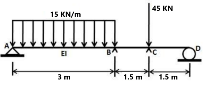 Moment Of Area Method Using The Moment Area Method Determine The Deflection Yc At Point C Ei Constant For The Whole 1