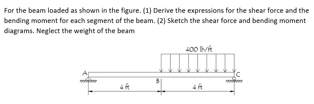 For The Beam Loaded As Shown In The Figure 1 Derive The Expressions For The Shear Force And The Bending Moment For Ea 1