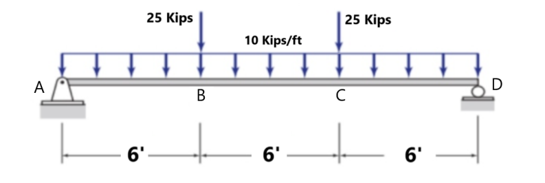 Double Integration Method Determine The Slope And Deflection At B And The Maximum Deflection For The Beam Ei Is Constan 1