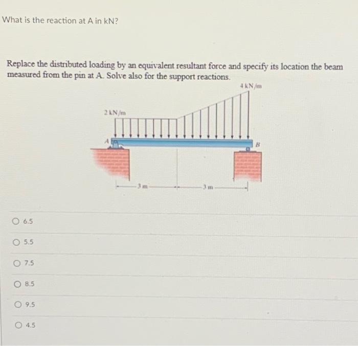 What Is The Reaction At A In Kn Replace The Distributed Loading By An Equivalent Resultant Force And Specify Its Locati 1