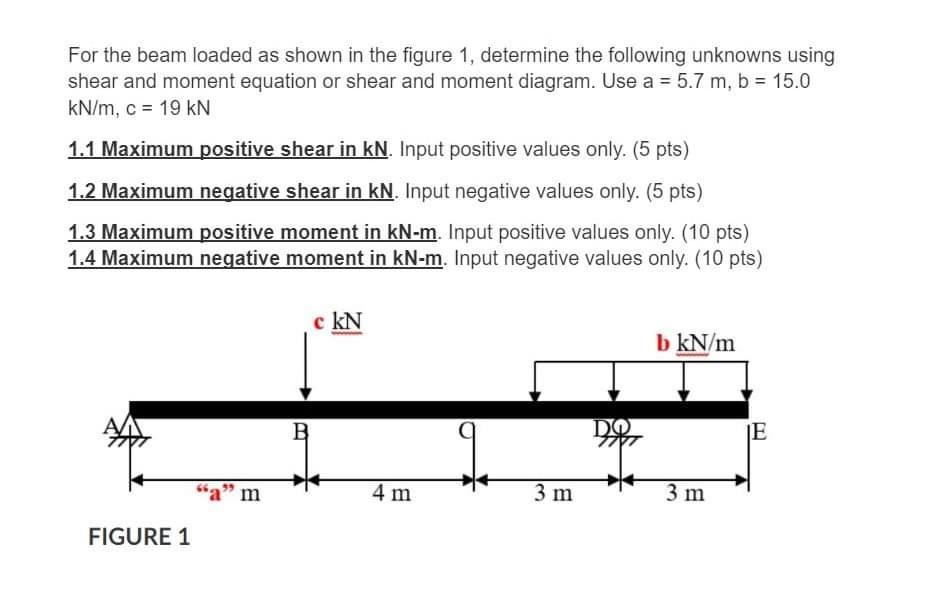 For The Beam Loaded As Shown In The Figure 1 Determine The Following Unknowns Using Shear And Moment Equation Or Shear 1