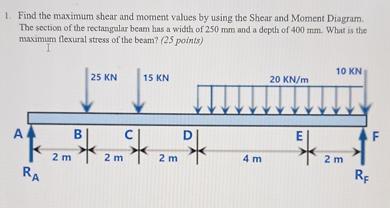 1 Find The Maximum Shear And Moment Values By Using The Shear And Moment Diagram The Section Of The Rectangular Beam Ha 1