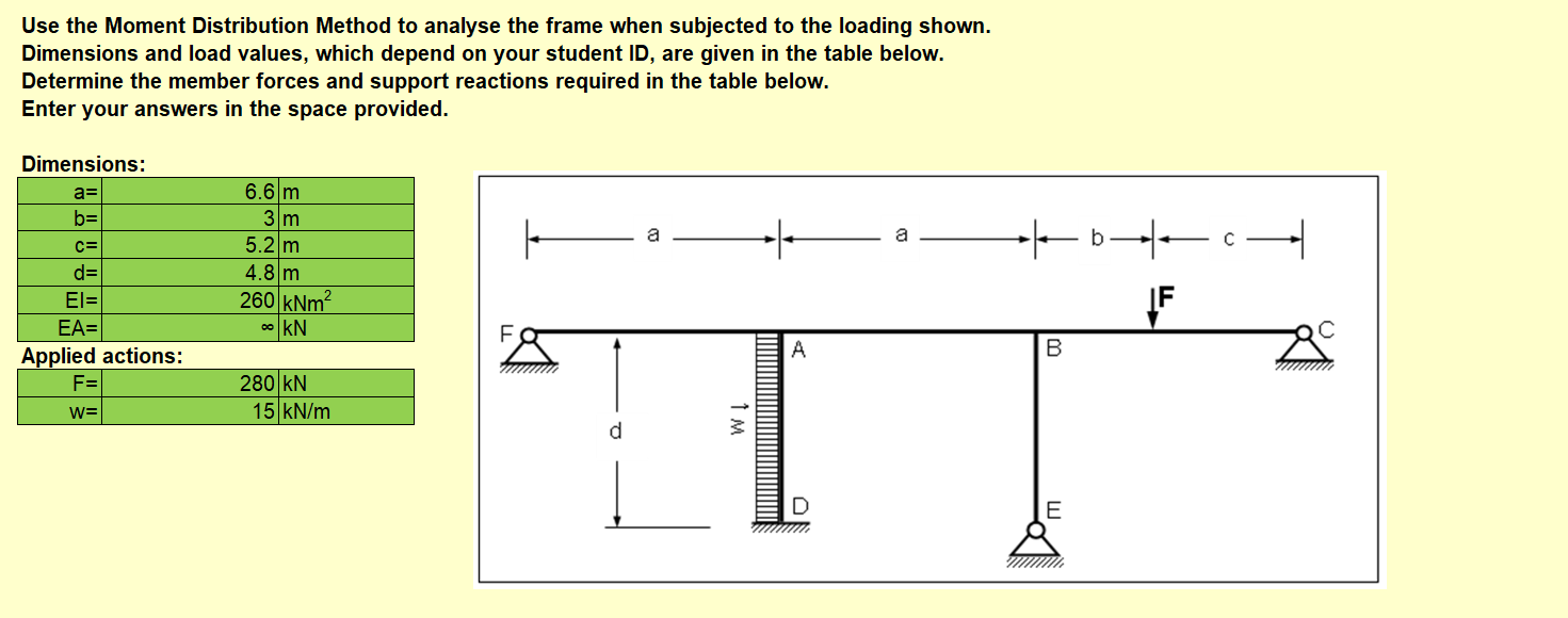 Use The Moment Distribution Method To Analyse The Frame When Subjected To The Loading Shown Dimensions And Load Values 1