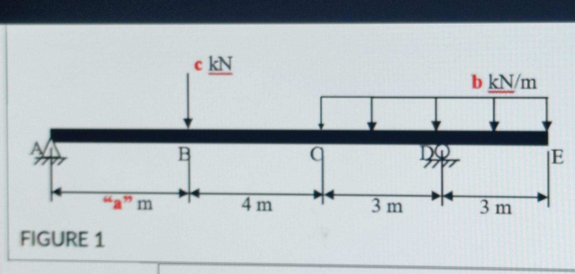 For The Beam Loaded As Shown In The Figure 1 Determine The Following Unknowns Using Shear And Moment Equation Or Shear 1