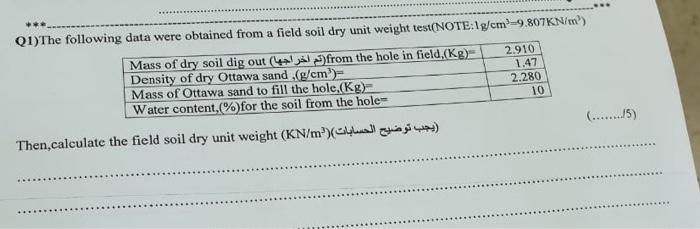 Q1 The Following Data Were Obtained From A Field Soil Dry Unit Weight Test Note 1 G Cm 9 807kn M Mass Of Dry Soil Dig 1