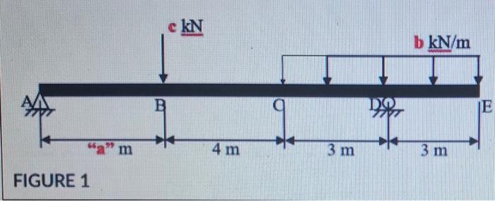 Positive Values And 3 Decimals Places Only 1