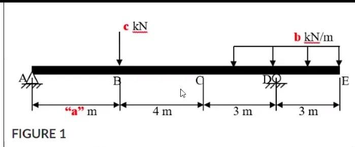 For The Beam Loaded As Shown In The Figure 1 Determine The Following Unknowns Using Shear And Moment Equation Or Shear 1
