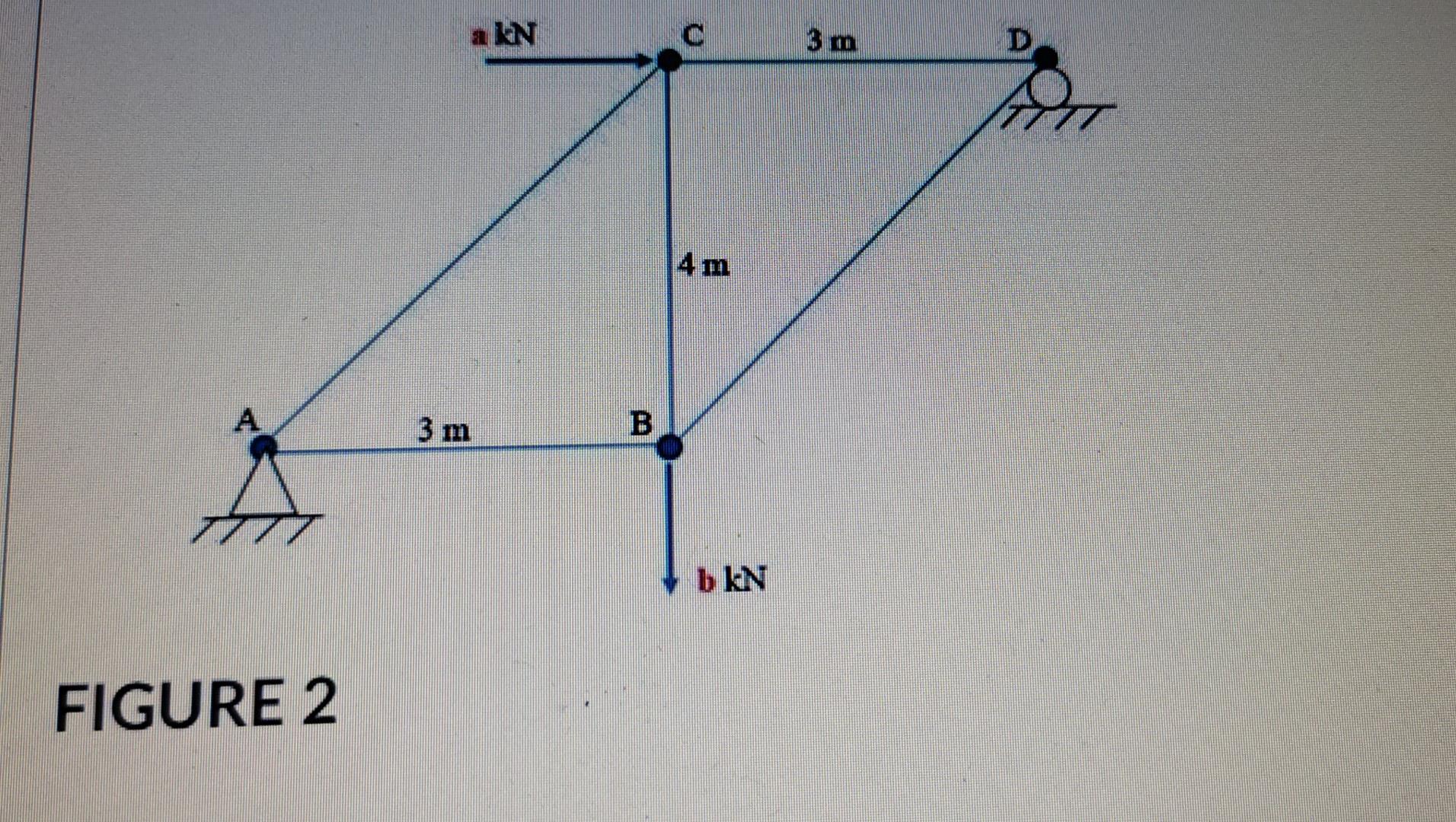 Use Method Of Sections Or Method Of Joints To Solve For The Following Unknowns An The Truss System Shown In Figure 2 Bel 1
