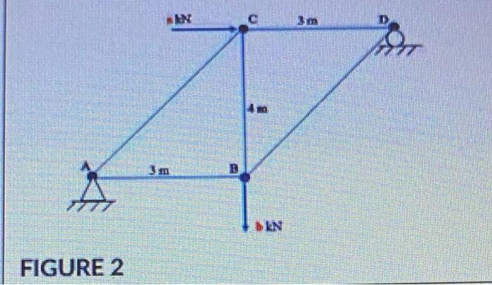 Use Method Of Sections Or Method Of Joints To Solve For The Following Unknowns On The Truss System Shown In Figure 2 Fo 2