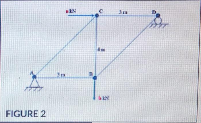 Use A 19 Kn B 32 Kn A Find Axial Stress In Member Cb In Mpa Indicate Negative If Compressive Stress B Find Axia 1