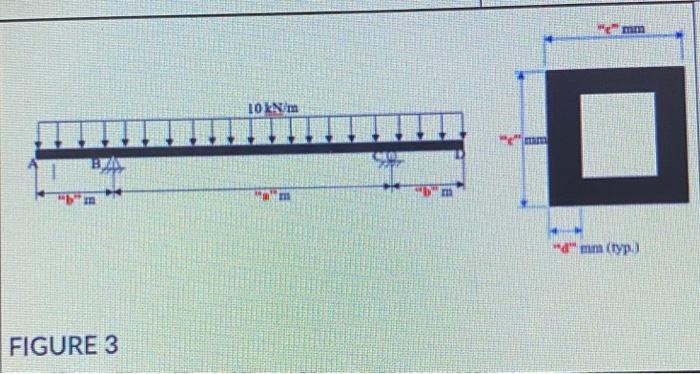 Consider That A Box Section Is Used For The Beam Loaded As Shown In Figure 3 Using Flexure And Shear Stress Formula De 2