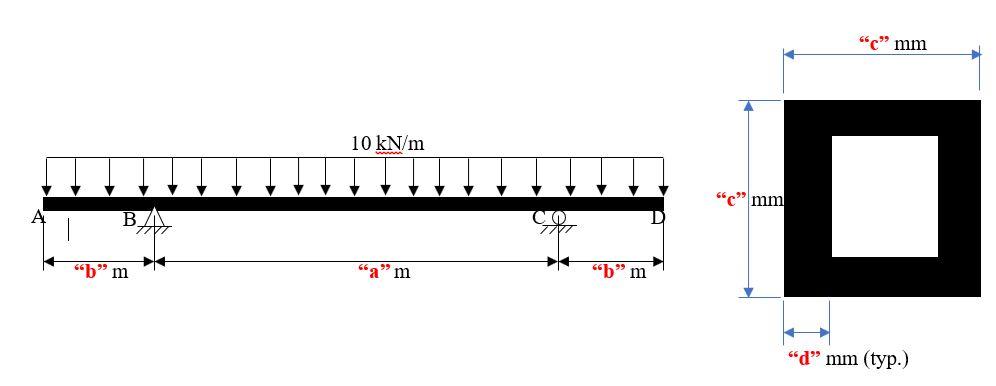 A Consider That A Box Section Is Used For The Beam Loaded As Shown In Figure 3 Using Flexure And Shear Stress Formula 1