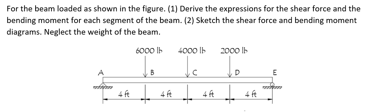 For The Beam Loaded As Shown In The Figure 1 Derive The Expressions For The Shear Force And The Bending Moment For Ea 1