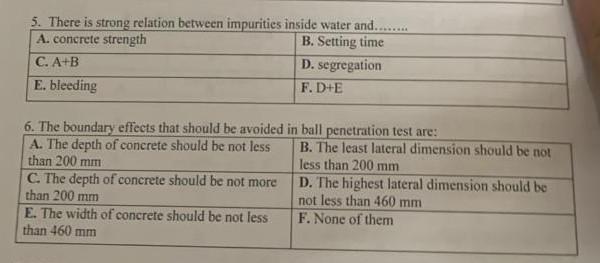 5 There Is Strong Relation Between Impurities Inside Water And A Concrete Strength B Setting Time C A B D Segrega 1
