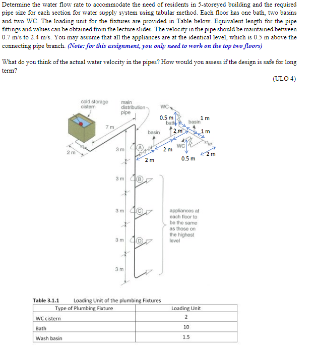 Determine The Water Flow Rate To Accommodate The Need Of Residents In 5 Storeyed Building And The Required Pipe Size For 1