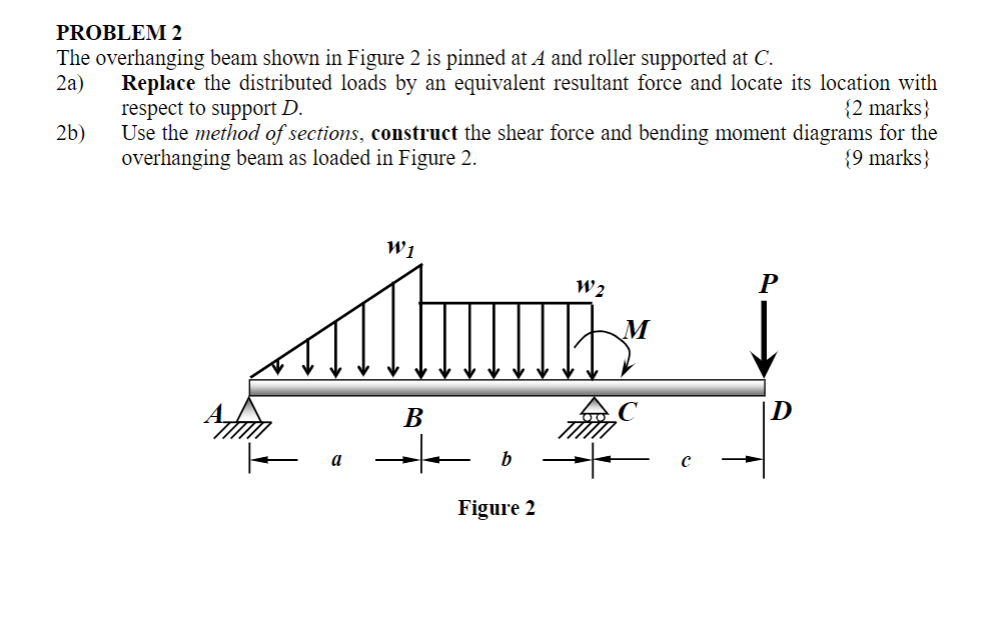 Problem 2 The Overhanging Beam Shown In Figure 2 Is Pinned At A And Roller Supported At C 2a Replace The Distributed L 1