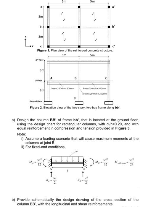 Figure 1 Shows The Plan View Of A Two Story Reinforced Concrete Structure That Consists Of Four 3m X 5m Slabs Per Floor 2