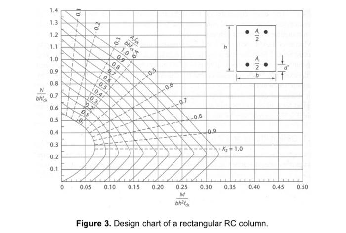 Figure 1 Shows The Plan View Of A Two Story Reinforced Concrete Structure That Consists Of Four 3m X 5m Slabs Per Floor 3
