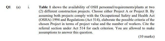 Q1 I Table 1 Shows The Availability Of Osh Personnel Requirements Plants At Two 2 Different Construction Projects Ch 1