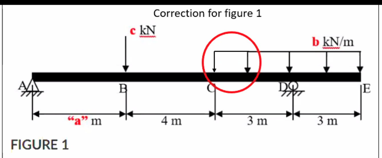 A For The Beam Loaded As Shown In The Figure 1 Determine The Following Unknowns Using Shear And Moment Equation Or She 1