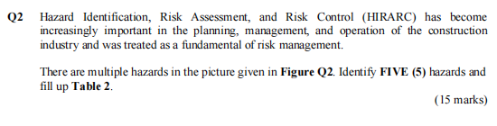 Q2 Hazard Identification Risk Assessment And Risk Control Hirarc Has Become Increasingly Important In The Planning 1