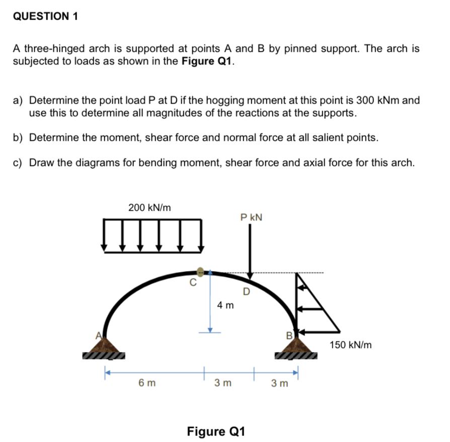 Question 1 A Three Hinged Arch Is Supported At Points A And B By Pinned Support The Arch Is Subjected To Loads As Shown 1