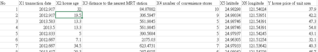 With Python Coding Please Question 1 We Want To Use A Linear Regression Model To Predict The Housing Price Column 8 Ba 1
