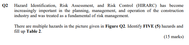 Q2 Hazard Identification Risk Assessment And Risk Control Hirarc Has Become Increasingly Important In The Planning 1