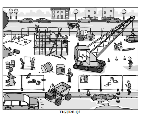 Q2 Hazard Identification Risk Assessment And Risk Control Hirarc Has Become Increasingly Important In The Planning 2