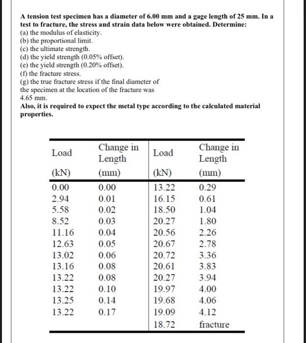 A Tension Test Specimen Has A Diameter Of 6 00 Mm And A Gage Length Of 25 Mm In A Test To Fracture The Stress And Stra 1
