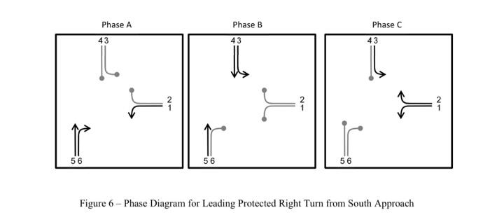2 Of 8 Table 1 Existing Turning Movement Counts Approach Movement Turning Counts Bayview Ave Left Tum 30 Right Turn I 3