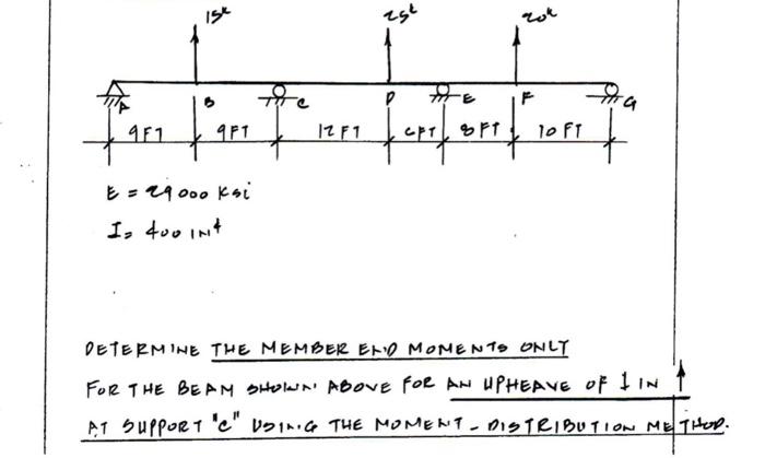 Ist Egt D Tre F Dra 471 971 12 F1 1 1 Sft Toft E 4000 K Si I Doo Int Determine The Member Ero Moments Only For The Beam 1