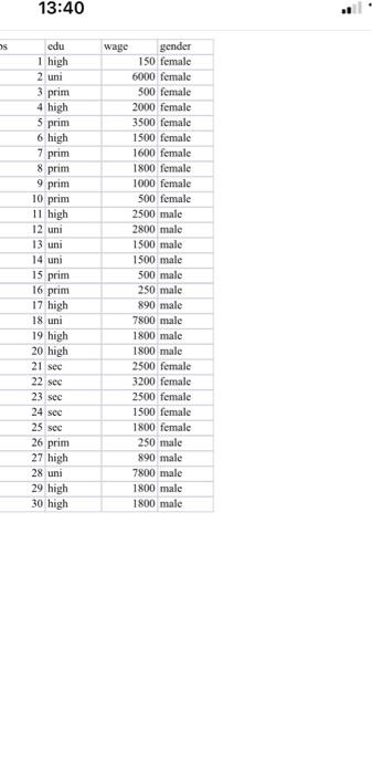 Man 303 Fall Midterm 22 November 2021 50 Min Note Midterm Is 20 Of The Grade 1 Before The Codes Write Questions Nu 2