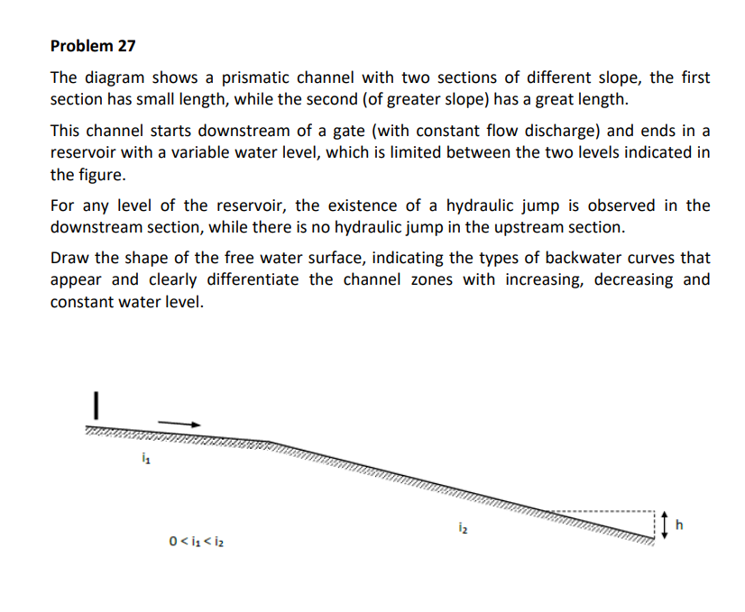Problem 27 The Diagram Shows A Prismatic Channel With Two Sections Of Different Slope The First Section Has Small Lengt 1