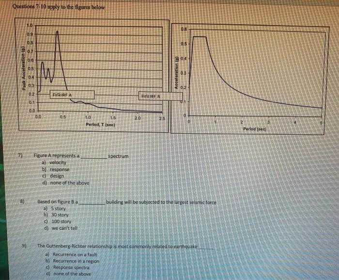 Questions 7 10 Upply To The Figures Below 10 06 0 9 0 8 015 02 0 6 04 Peak Acceleration 0 0 5 Acceleration 9 03 04 0 1