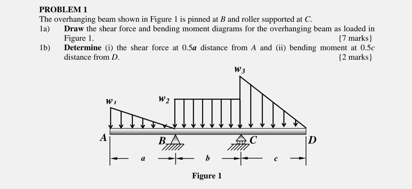 Problem 1 The Overhanging Beam Shown In Figure 1 Is Pinned At B And Roller Supported At C 1a Draw The Shear Force And 1
