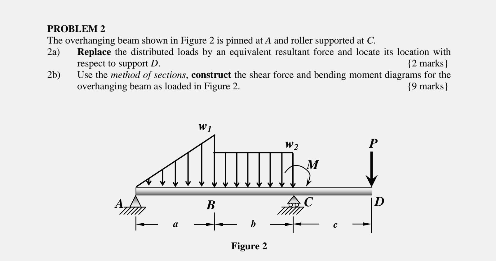 Problem 2 The Overhanging Beam Shown In Figure 2 Is Pinned At A And Roller Supported At C 2a Replace The Distributed L 1