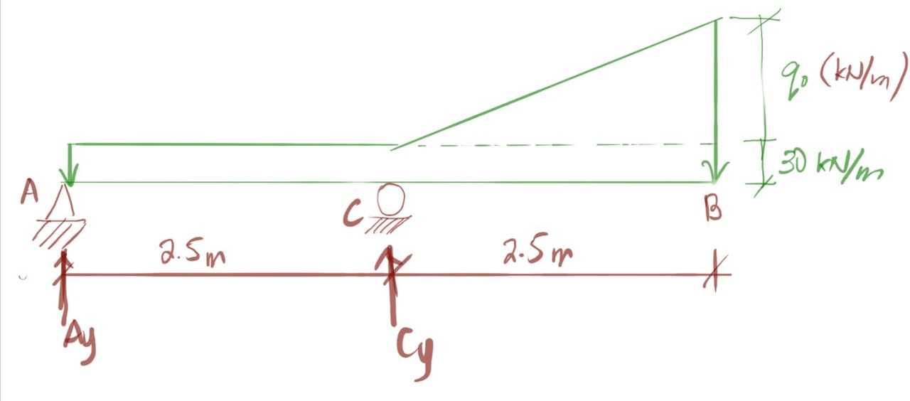 Q0 In Lb Ft 63 Also Please Show Me How To Solve Maximum Bending Moment Thank You 2
