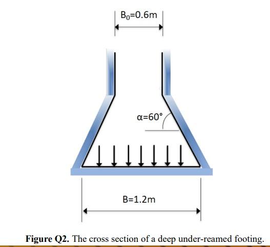 Bo 0 6m A 60 B 1 2m Figure Q2 The Cross Section Of A Deep Under Reamed Footing Note I You May Assume In Your Ca 1