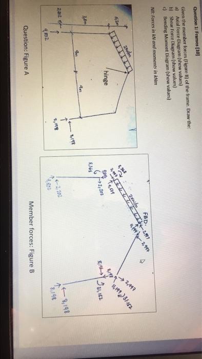 Question 1 Frames 10 Given The Member Forces Figure B Of The Frame Draw The A Axial Force Diagram Show Values 2