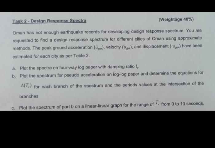 Task 2 Design Response Spectra Weightage 40 Oman Has Not Enough Earthquake Records For Developing Design Response S 1