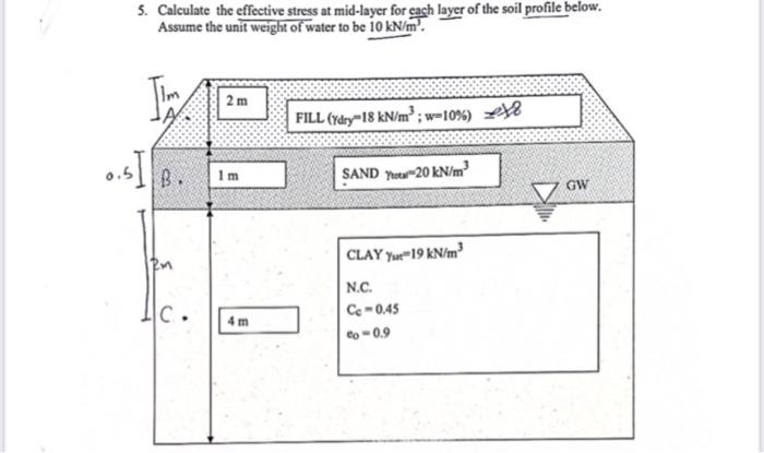 3 Calculate The Effective Stress At Mid Layer For Cach Layer Of The Soil Profile Below Assume The Unit Weight Of Water 1