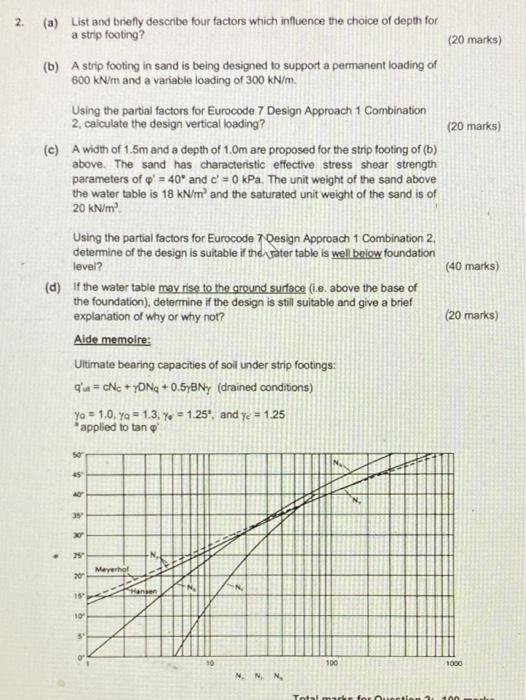 2 A List And Briefly Describe Four Factors Which Influence The Choice Of Depth For A Strip Footing 20 Marks B A 2