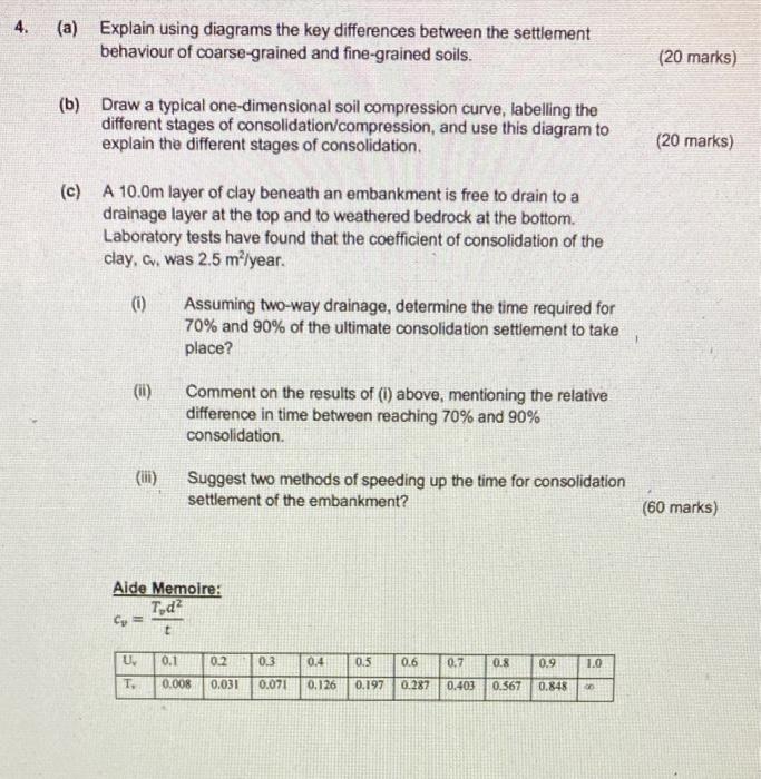 Irish Eurocode 1